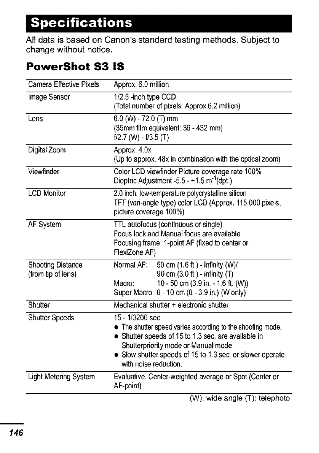 Canon S31S appendix Tbit, PowerShot $3 is 