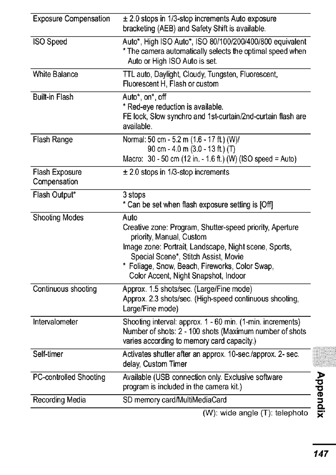 Canon S31S appendix 