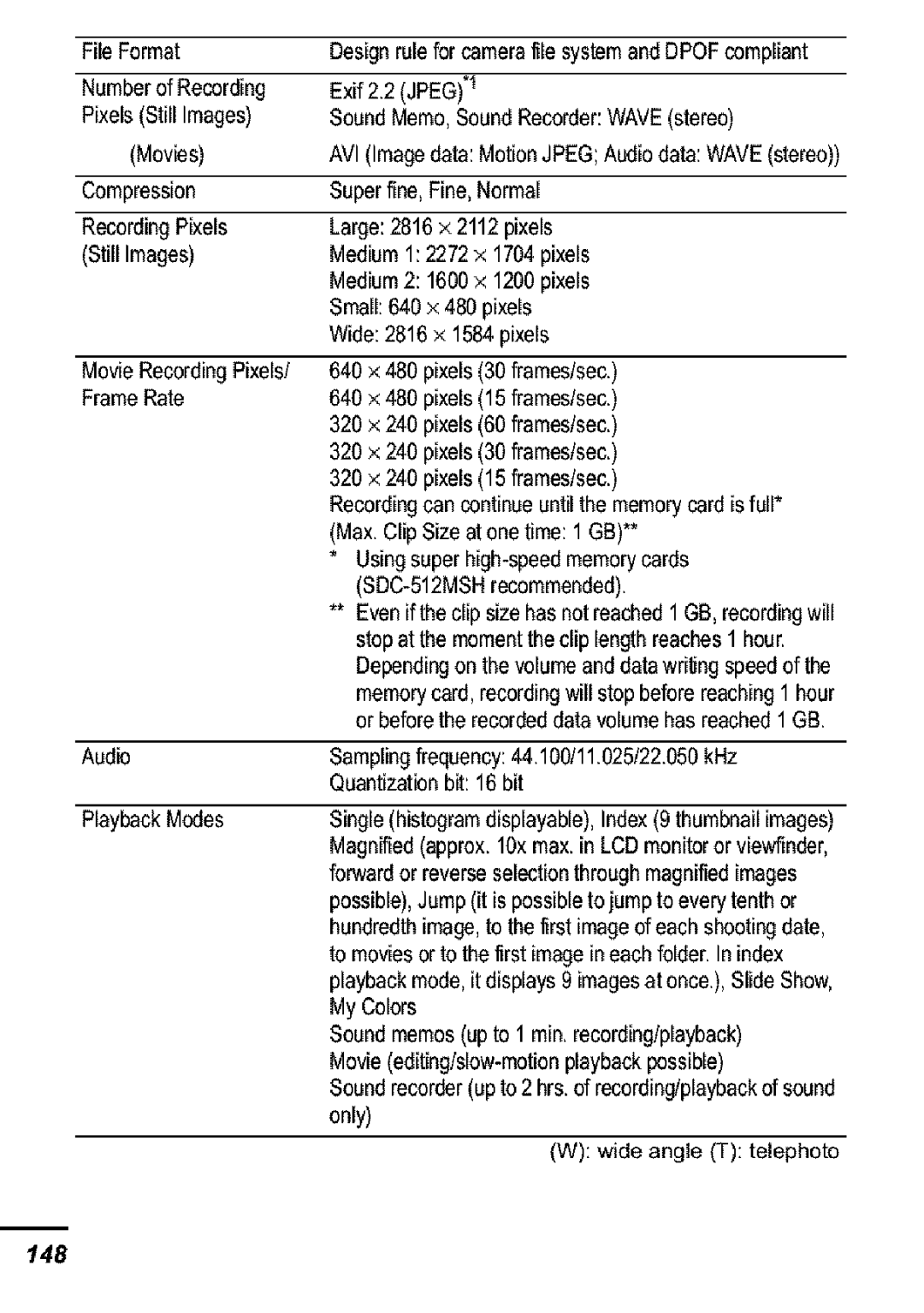 Canon S31S appendix Audio PlaybackModes, File Format 