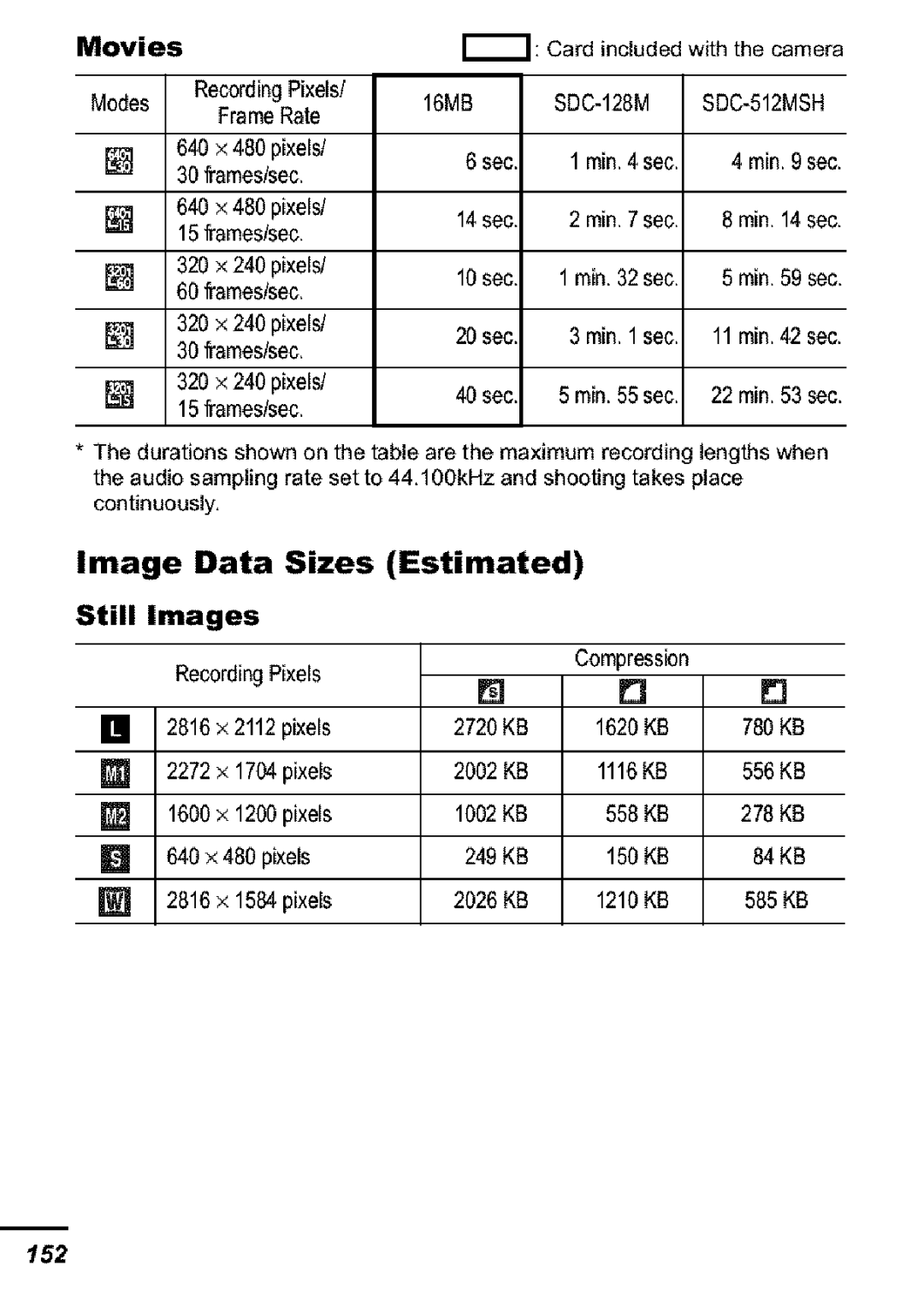 Canon S31S appendix Image Data Sizes, Still Images, Movies 