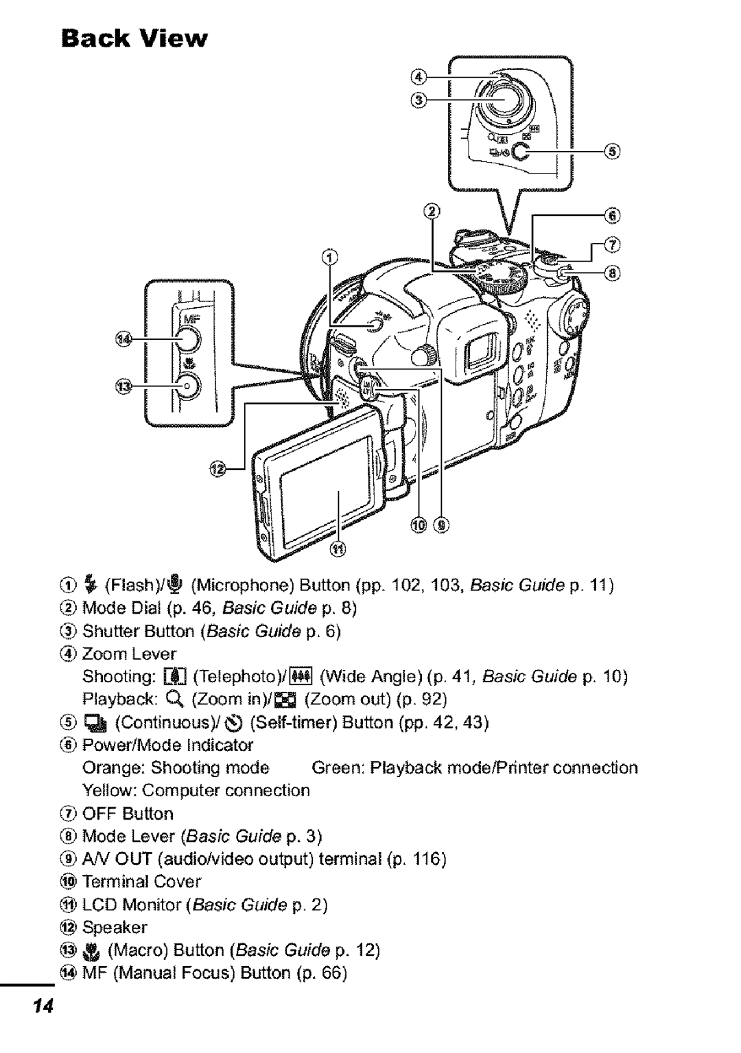 Canon S31S appendix Back View 