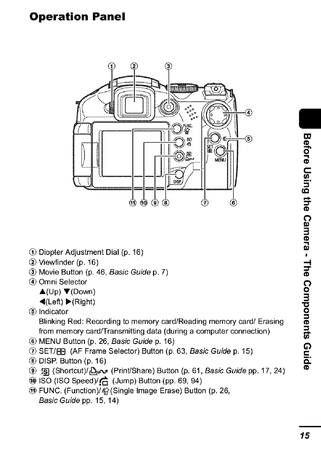 Canon S31S appendix Operation Panel 