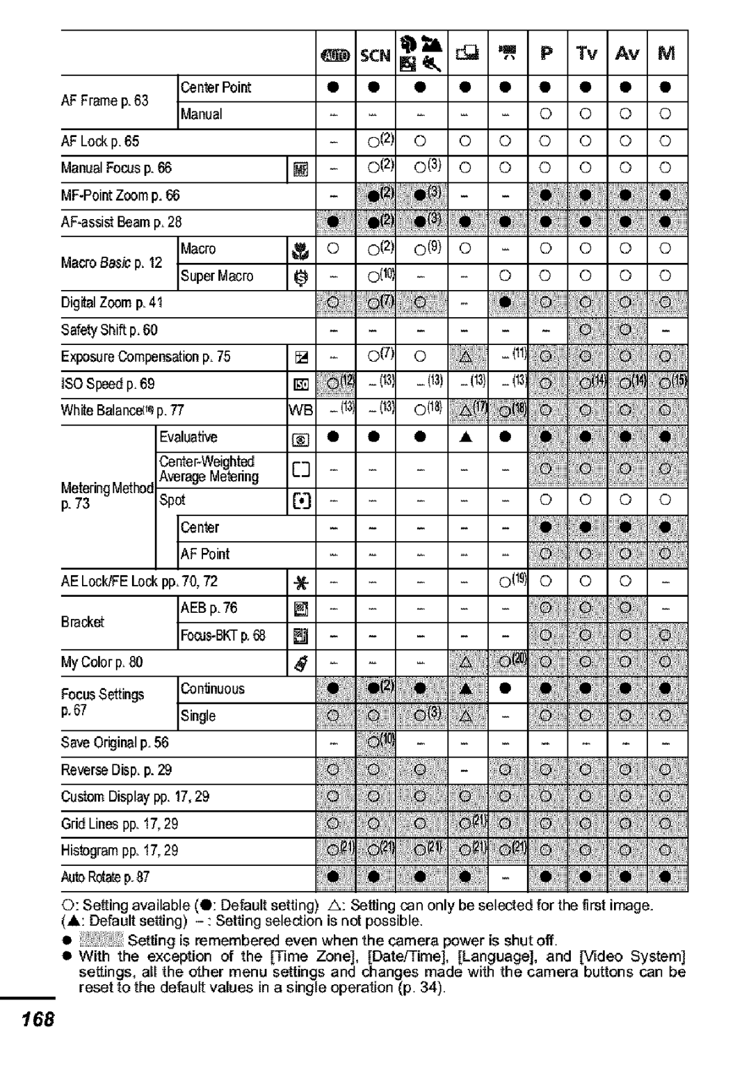 Canon S31S appendix Ip,g, ICento 