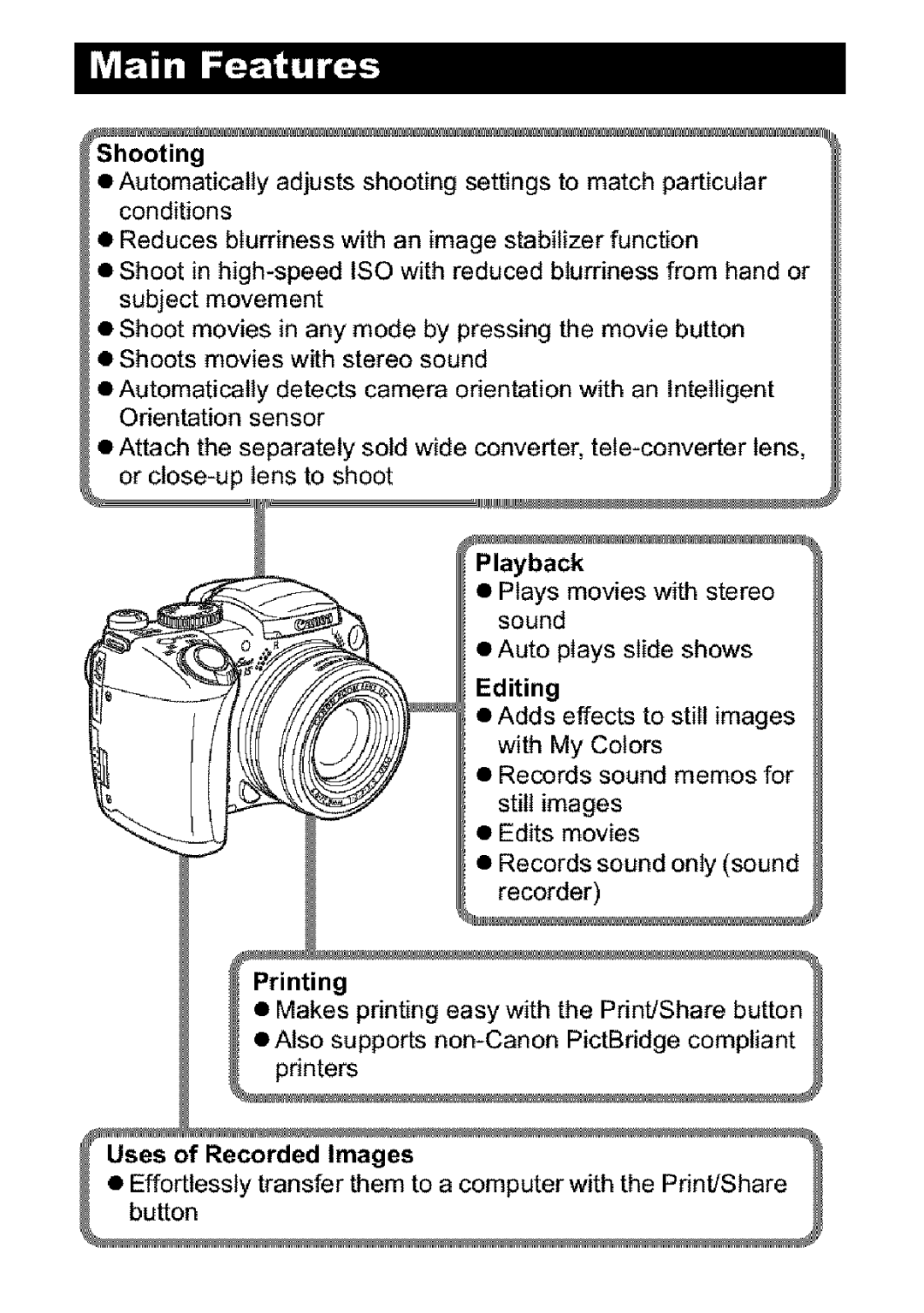 Canon S31S appendix Recorded Images 