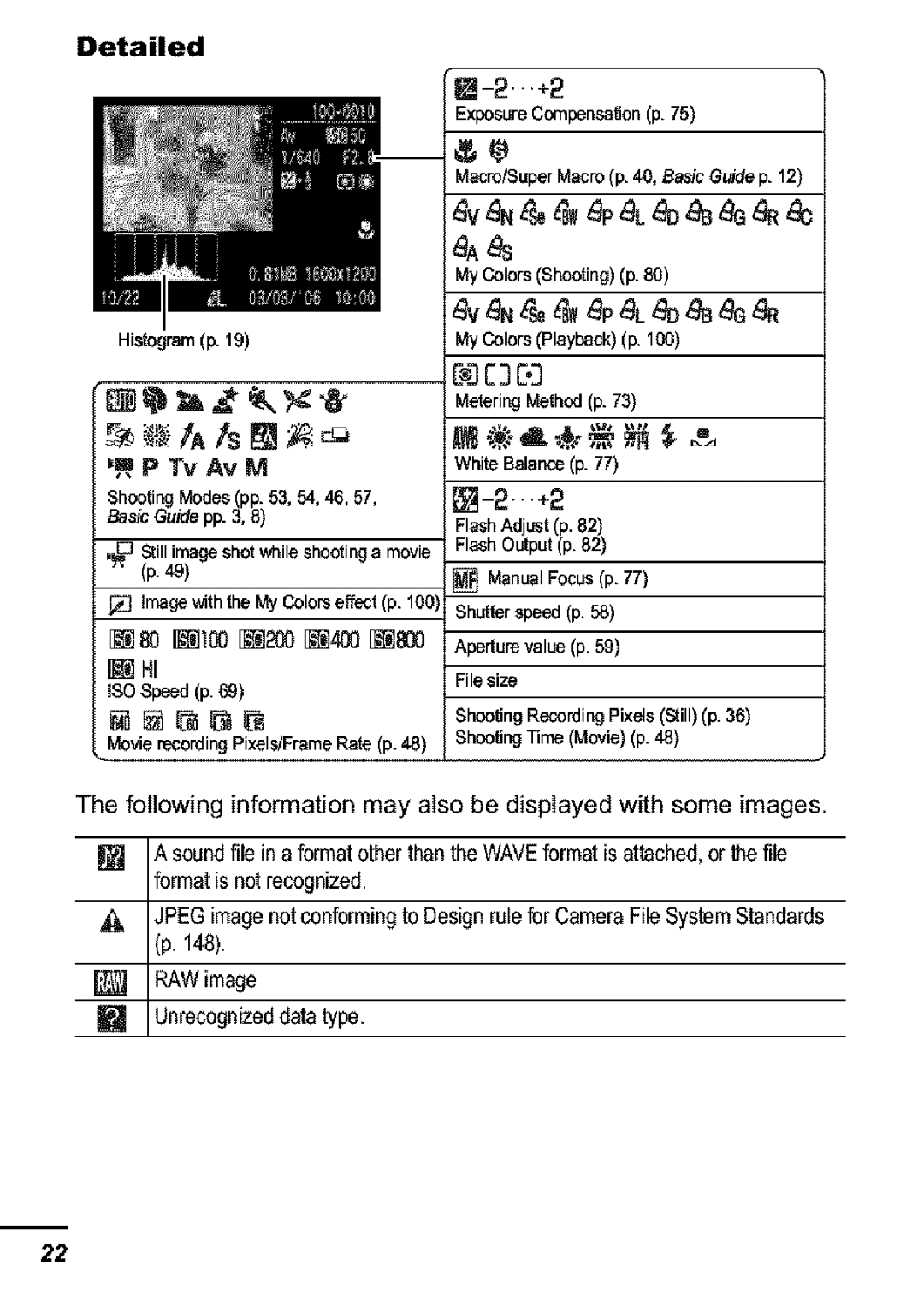 Canon S31S appendix Detailed, Tv Av M 