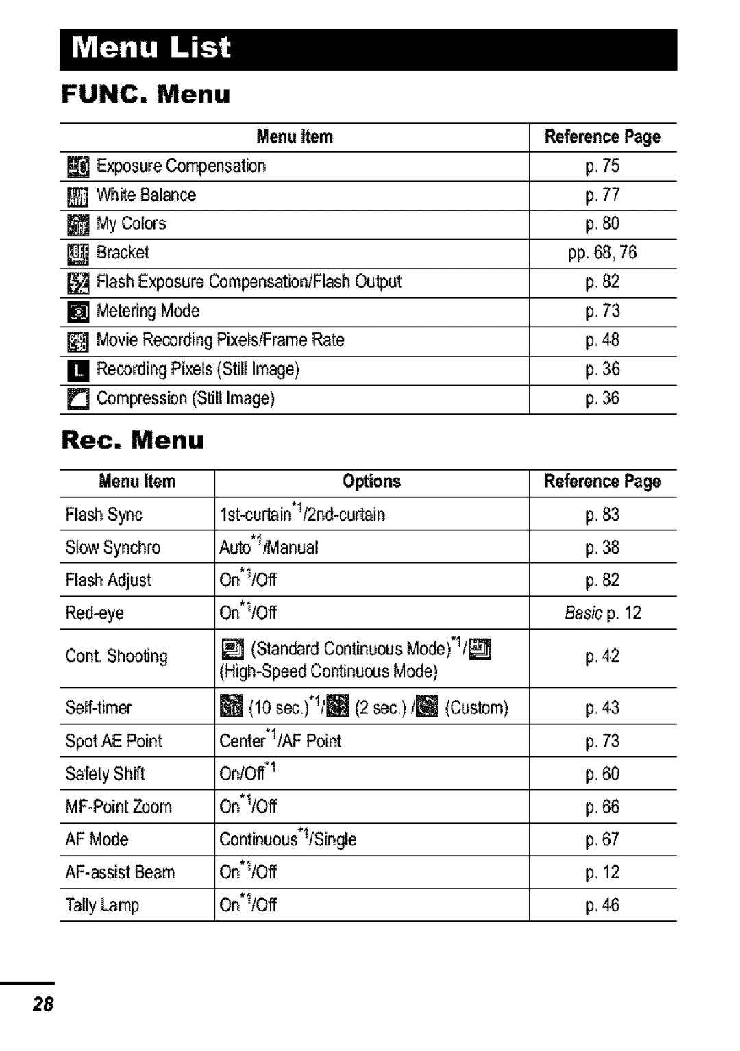 Canon S31S appendix Rec Menu, Menu Item Reference, Menu Item Options Reference 