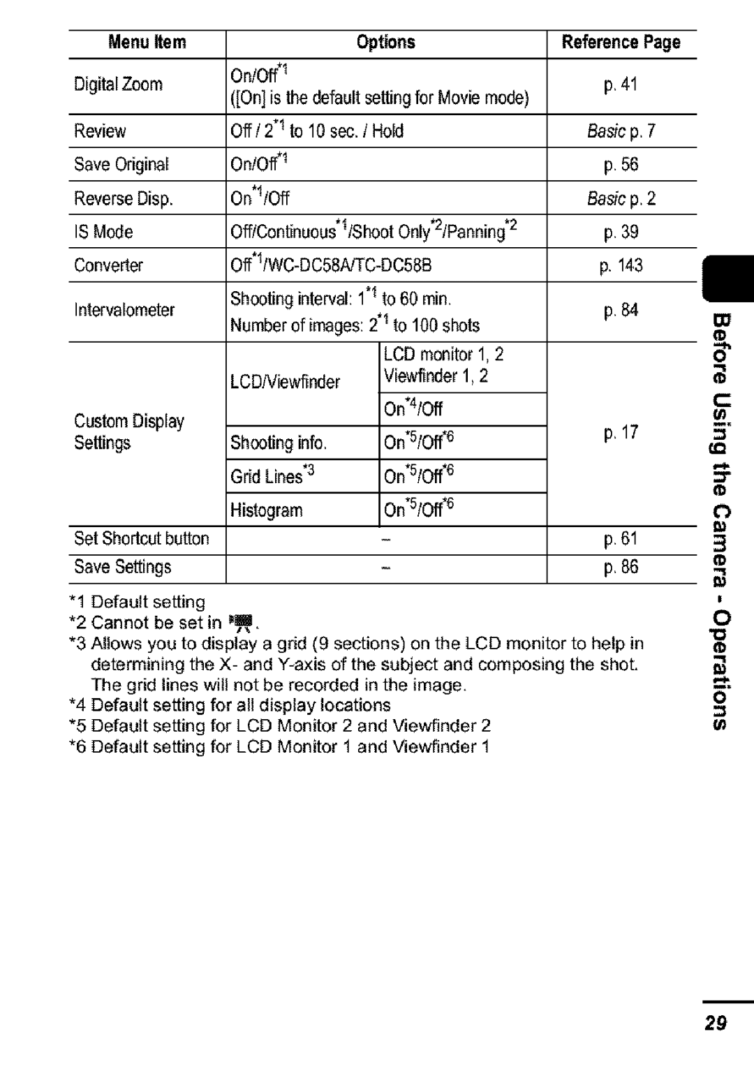 Canon S31S appendix LCDNiewfloder, Viewfioderl,2 