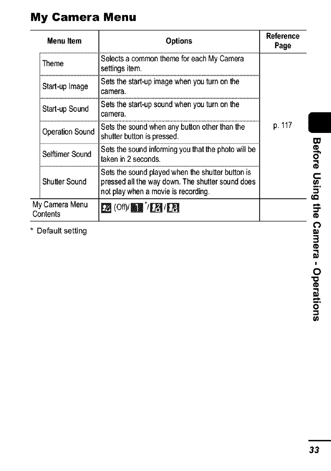 Canon S31S appendix My Camera Menu, Menu Item Options 