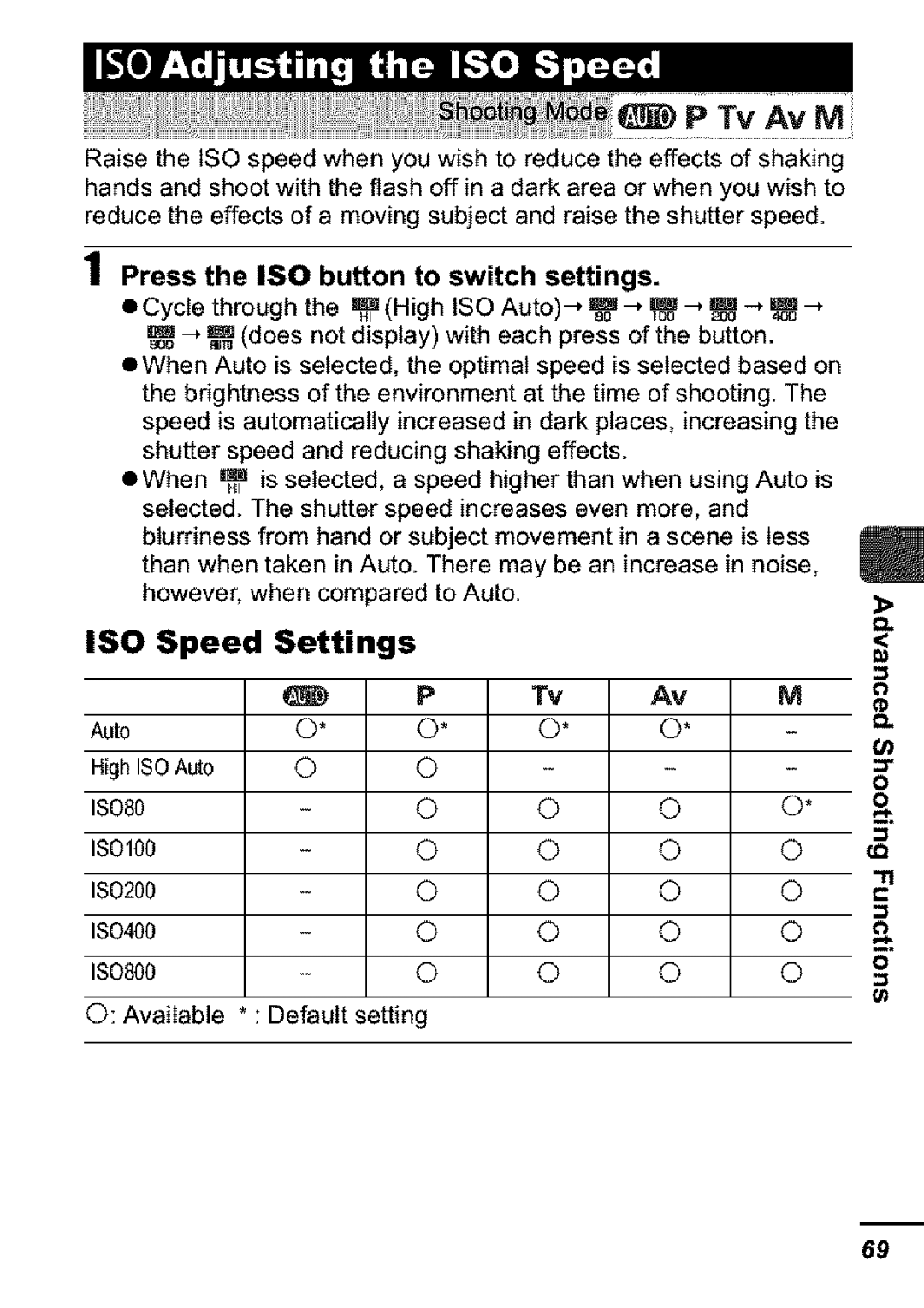 Canon S31S appendix Tv AvM, ISO Speed Settings 