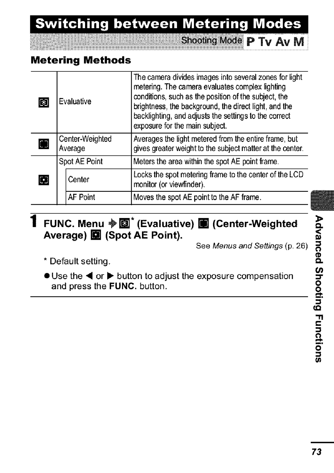 Canon S31S appendix Metering, FUNC. Menu, Methods 