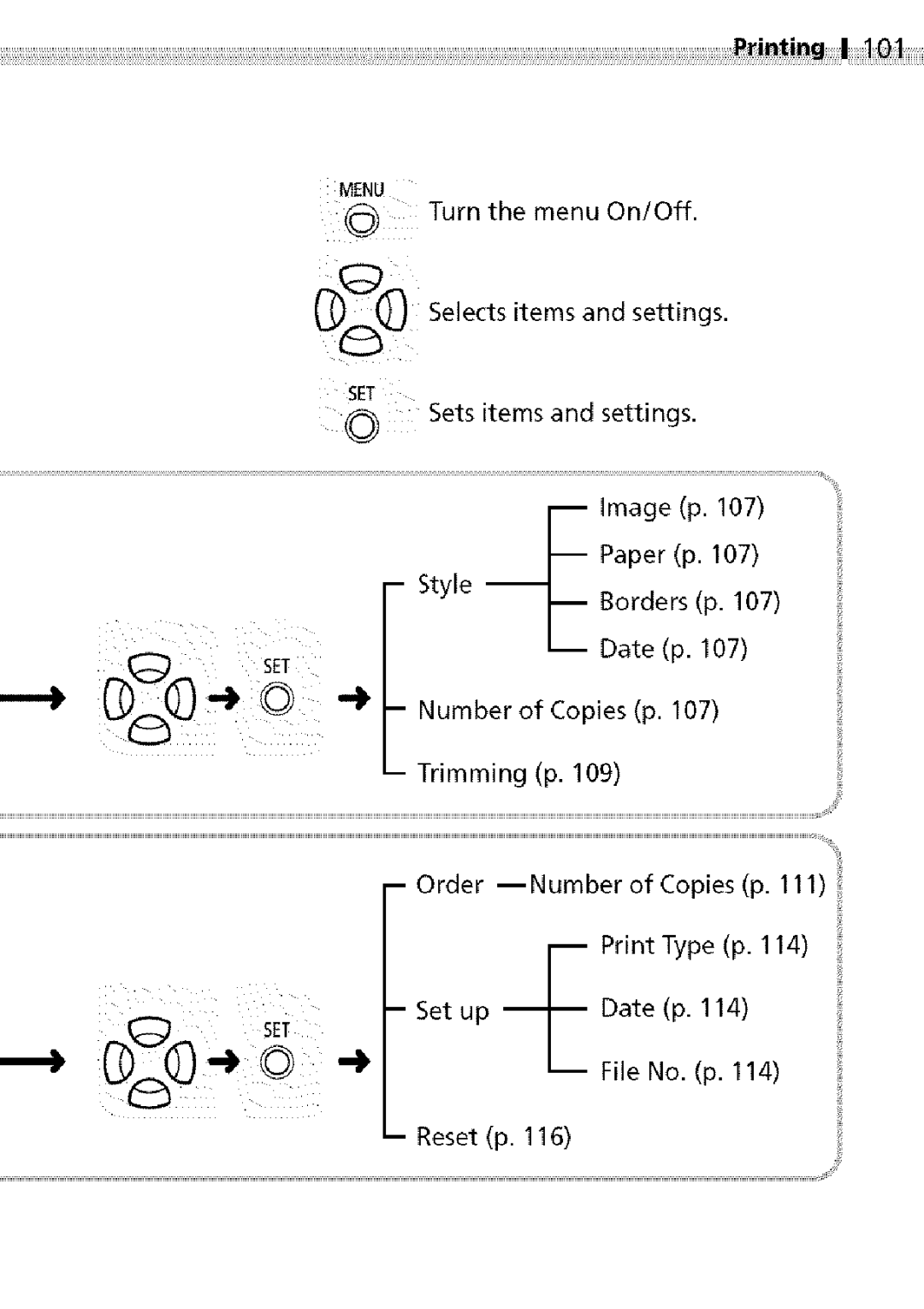 Canon S400 manual Menu 