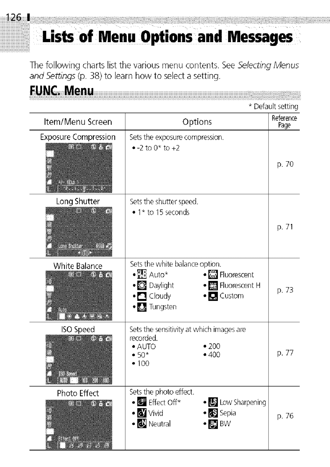 Canon S400 manual LiS Of Menu Options and Messages, Item/Menu Screen 