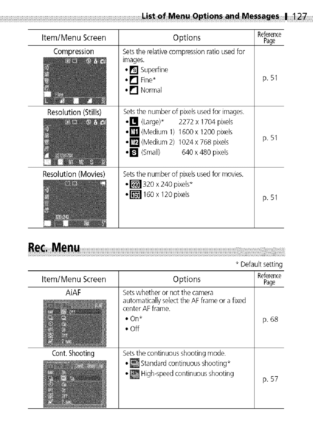 Canon S400 manual Item/MenuScreen Options, Images, Resolution Stills 