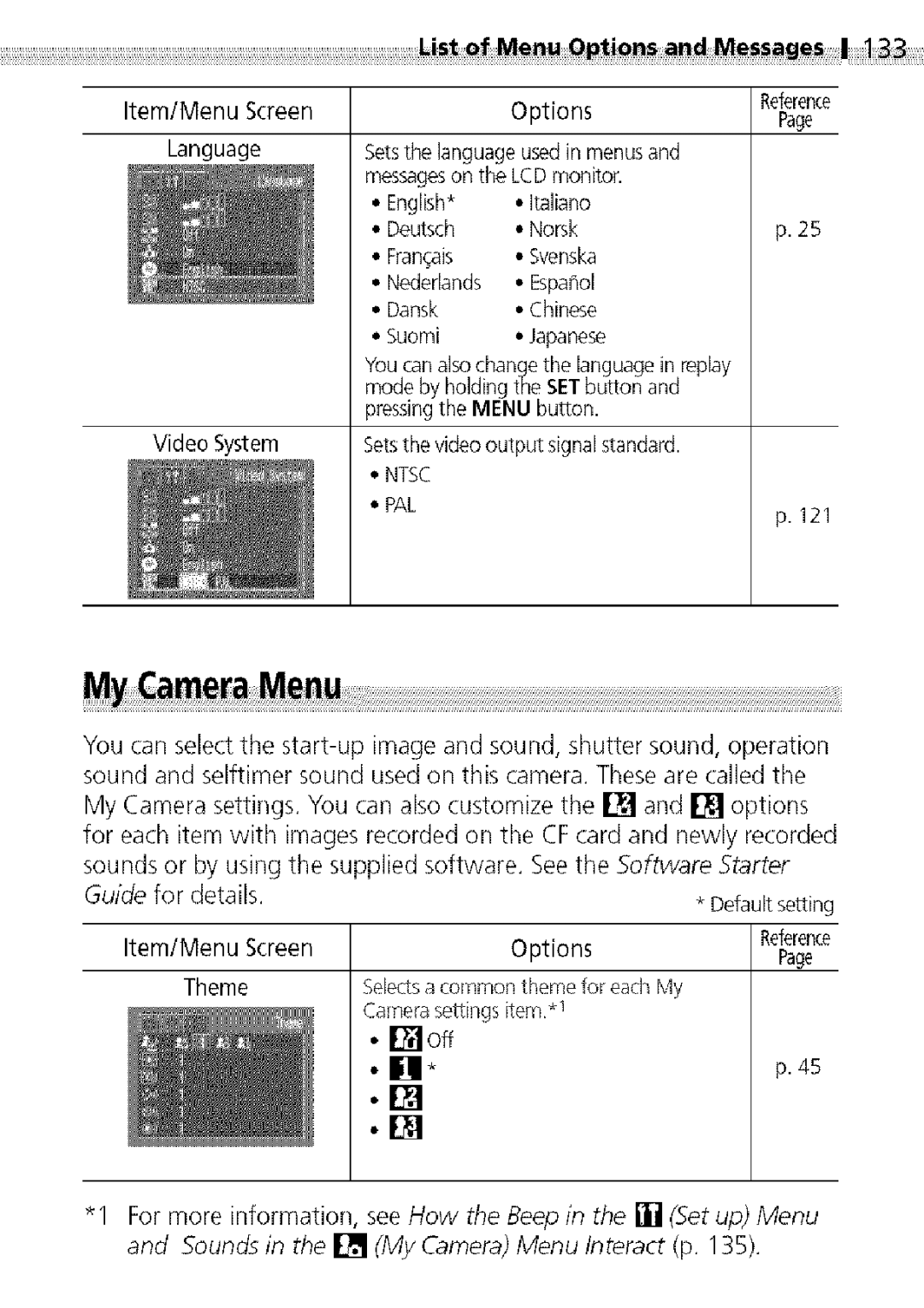 Canon S400 manual Options, Language 