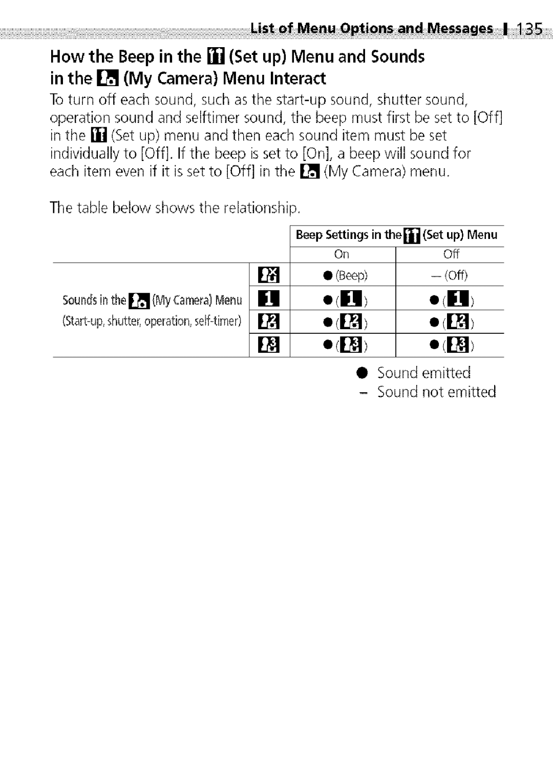 Canon S400 manual Beep Off Sound emitted Sound not emitted 