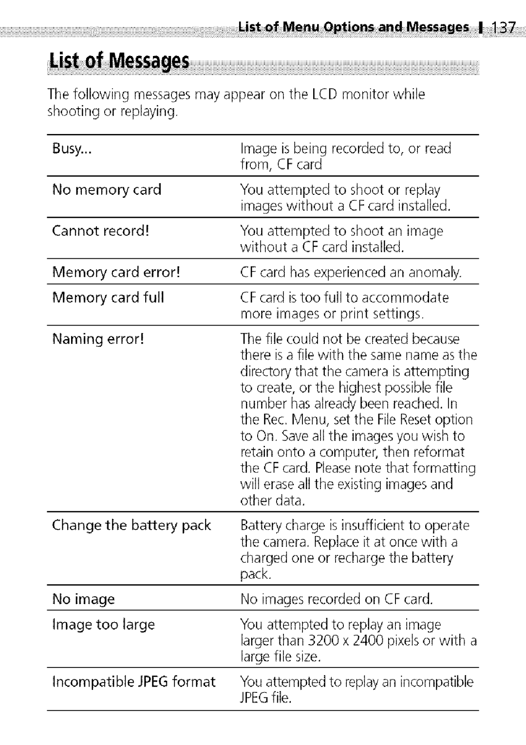 Canon S400 manual Busy, From,CFcard, Nomemorycard, Cannotrecord, WithoutaCFcardinstalled 