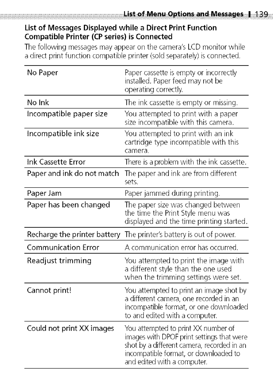 Canon S400 manual 139, Operatingcorrectly, NoInk, Incompatibleinksize, Camera 