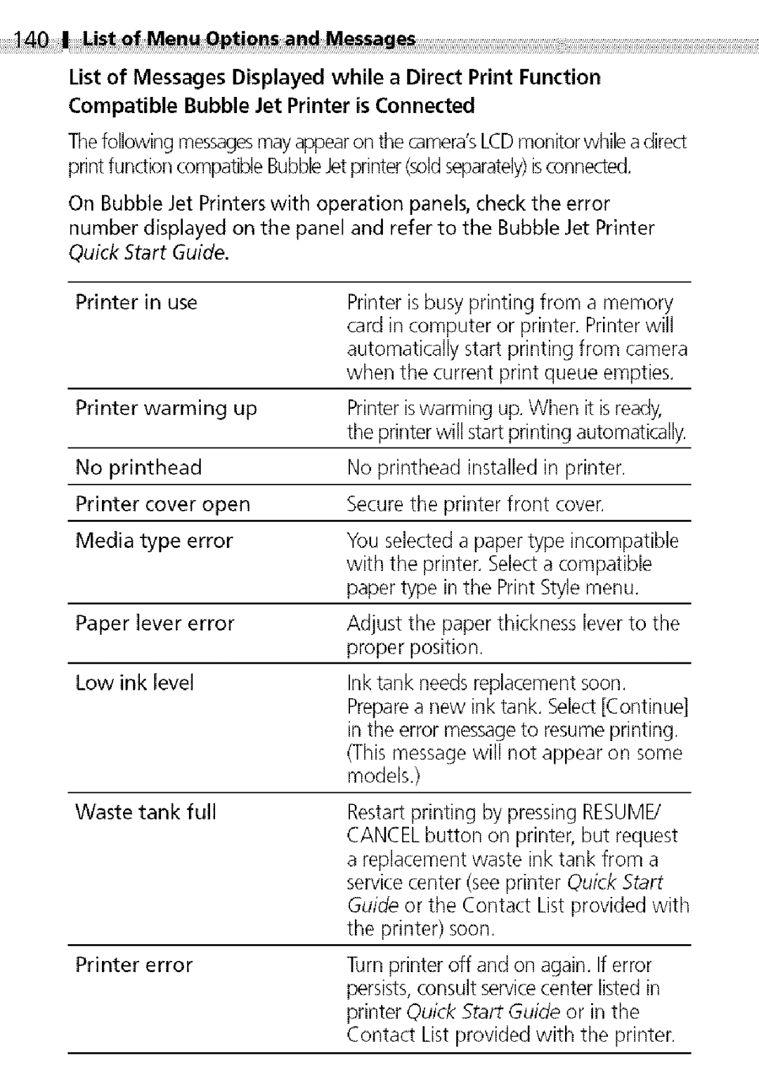 Canon S400 manual L i e Menw QPtions andMesages, Contact List provided with the printer 