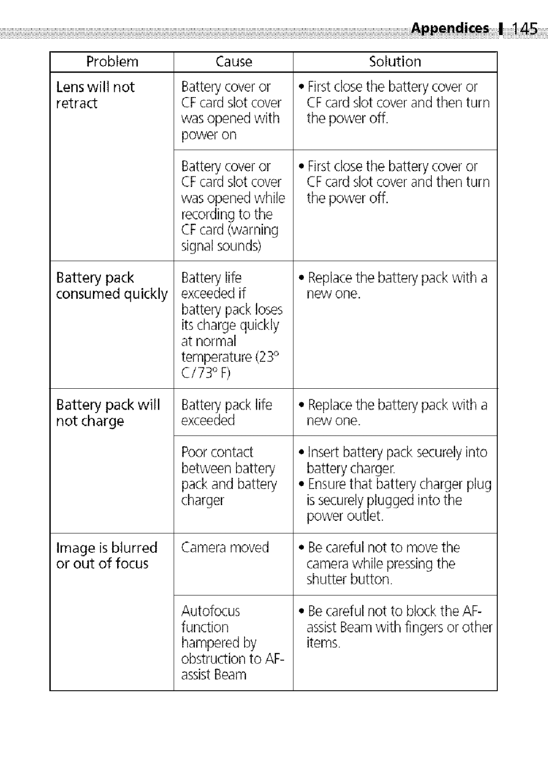 Canon S400 manual Problem Cause Solution, Poweron, CFcardwarning Signalsounds Batterypack Batterylife, AssistBeam 