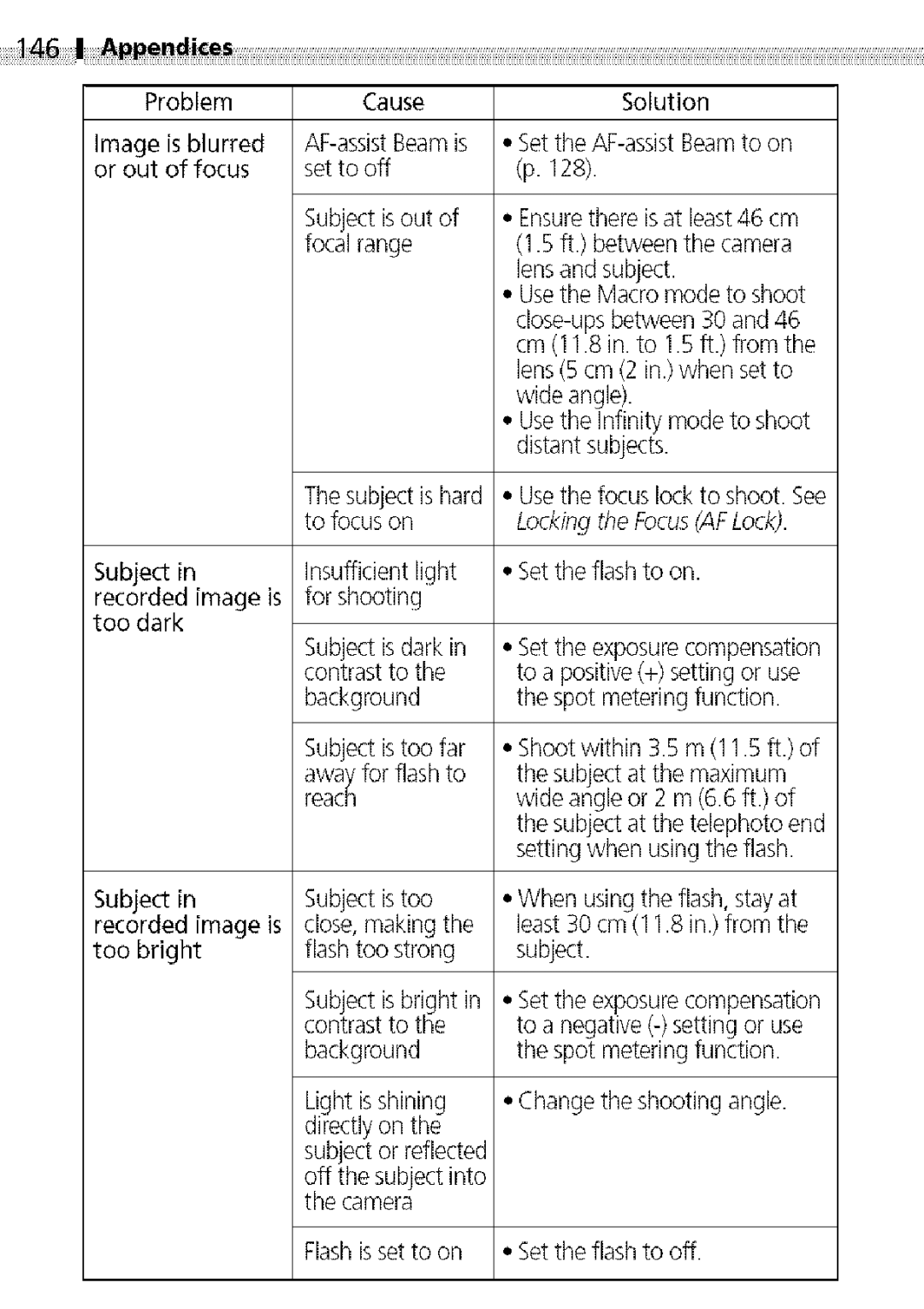 Canon S400 manual Appendice 