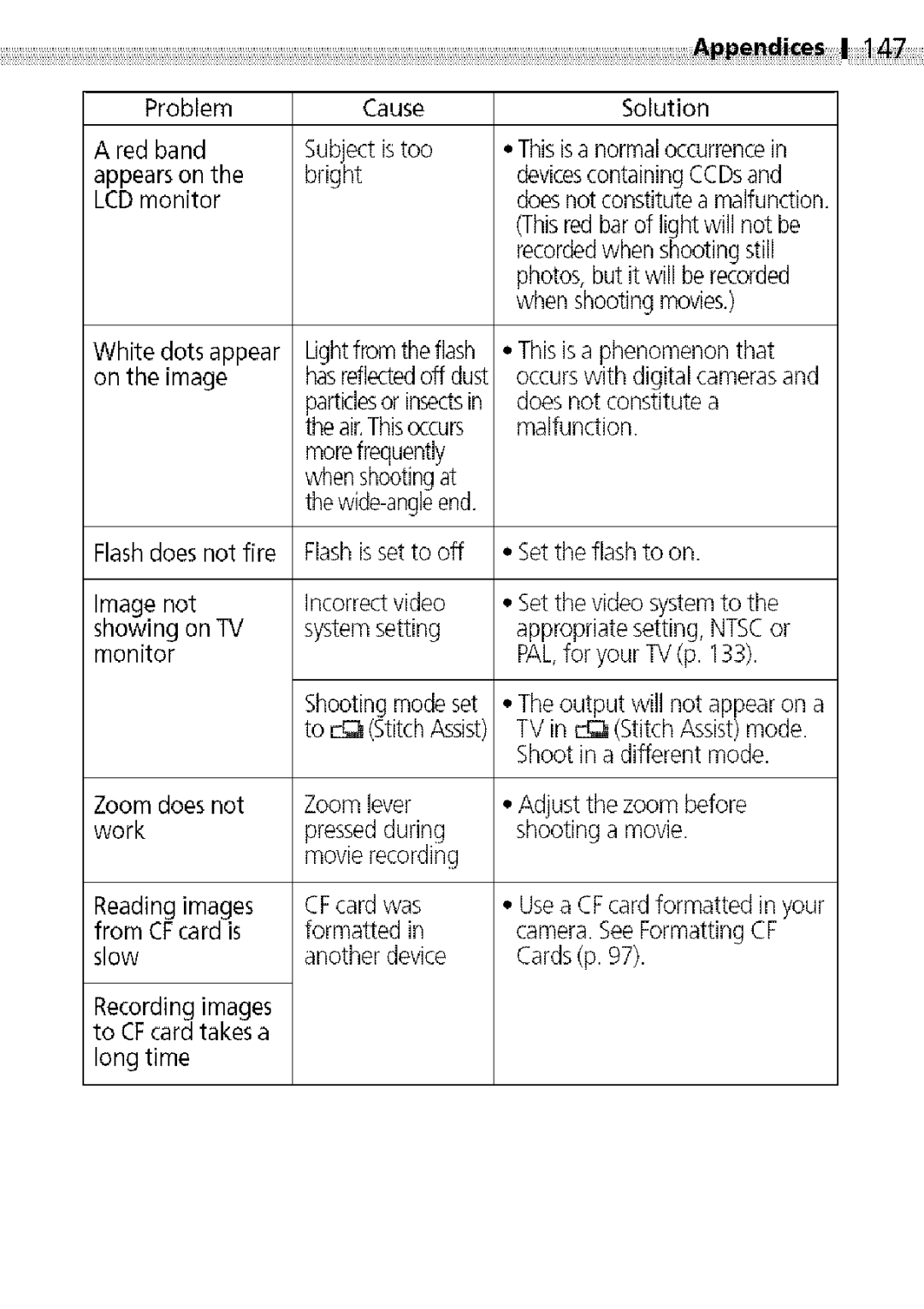 Canon S400 manual 147, Problem Red band Appears on the LCDmonitor 