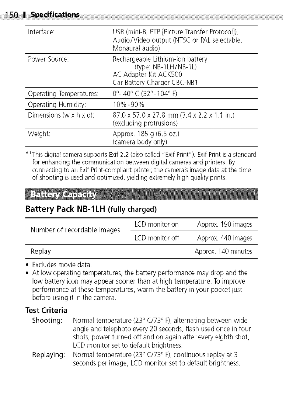 Canon S400 manual Battery Pack NB-1LH fully charged, Test Criteria 