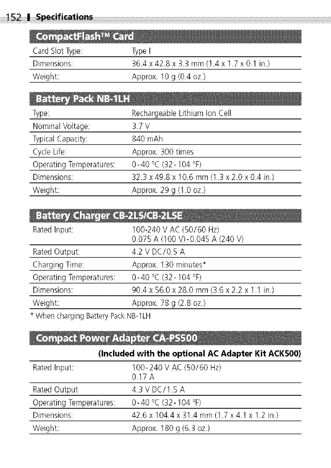 Canon S400 manual Included with the optional AC Adapter Kit ACKS00 