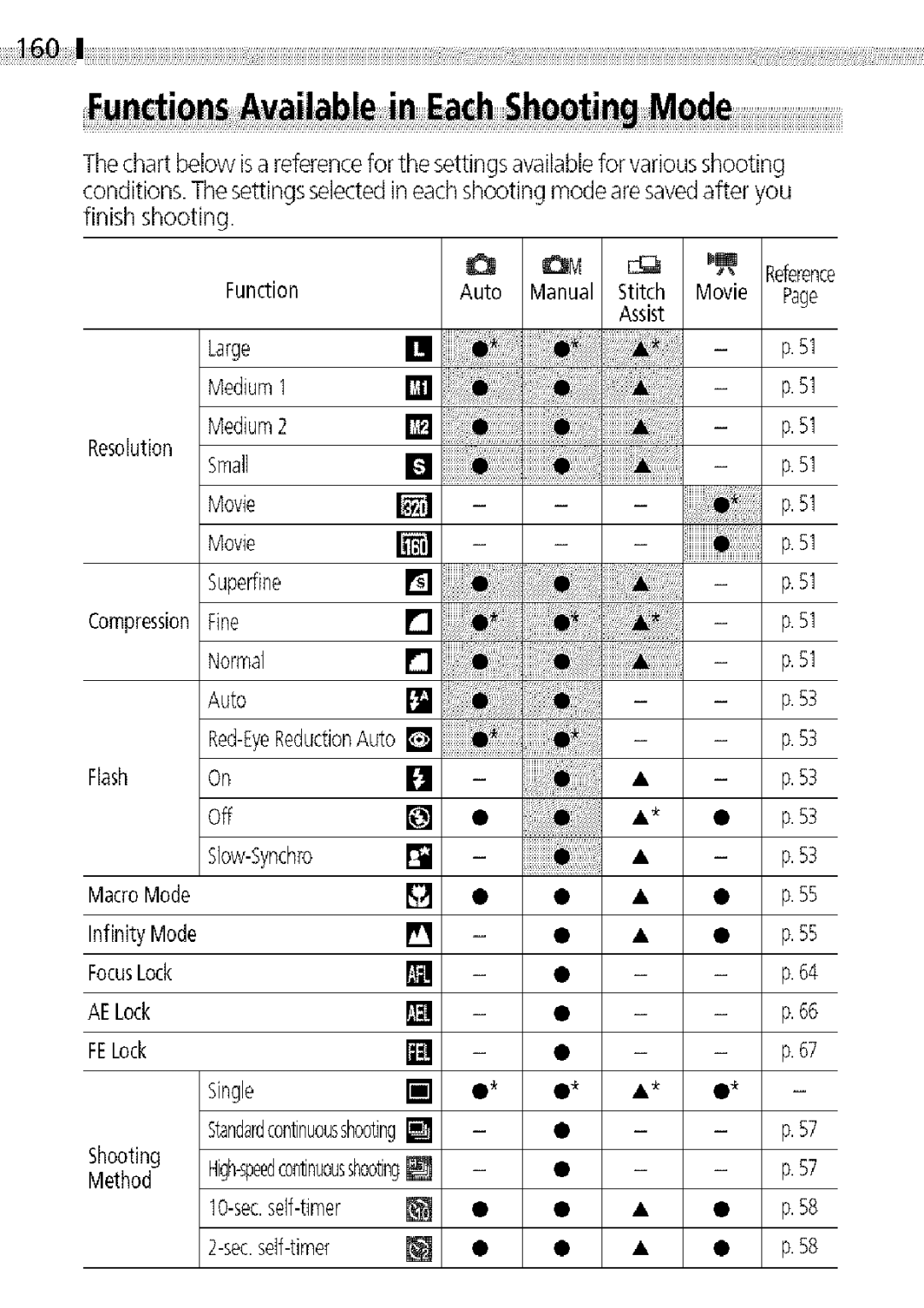 Canon S400 manual Compression Fine, S16Q 