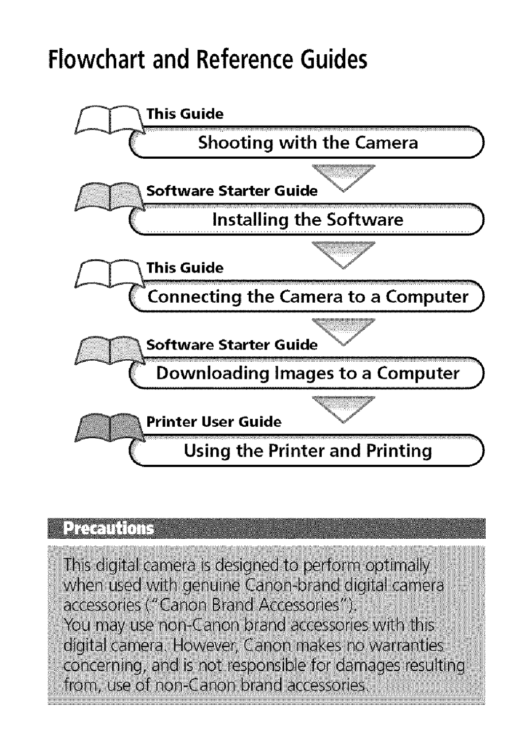 Canon S400 manual Flowchart and ReferenceGuides 