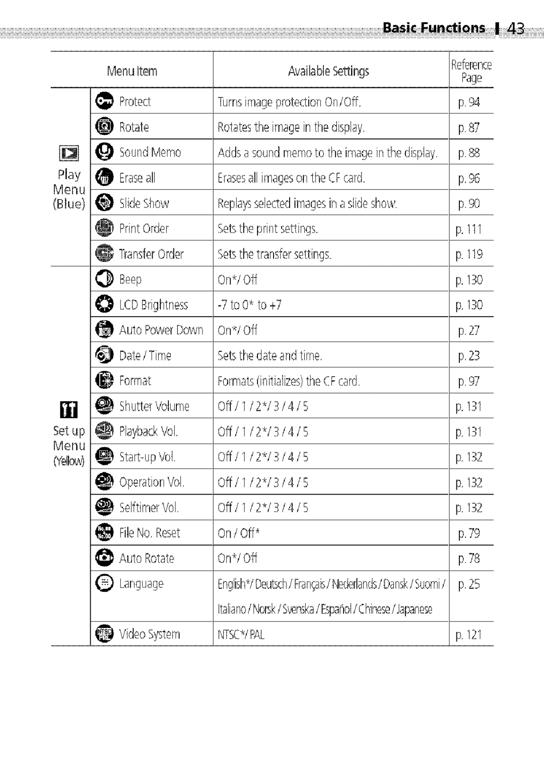 Canon S400 manual Ntsc*/Pal 