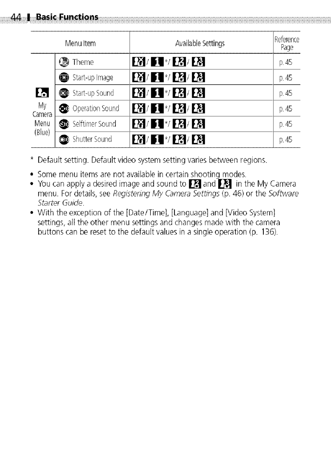 Canon S400 manual @ Theme 13!1/H P4s, BasjiFunJQns MenuItem AvailableSettings Eferenc 