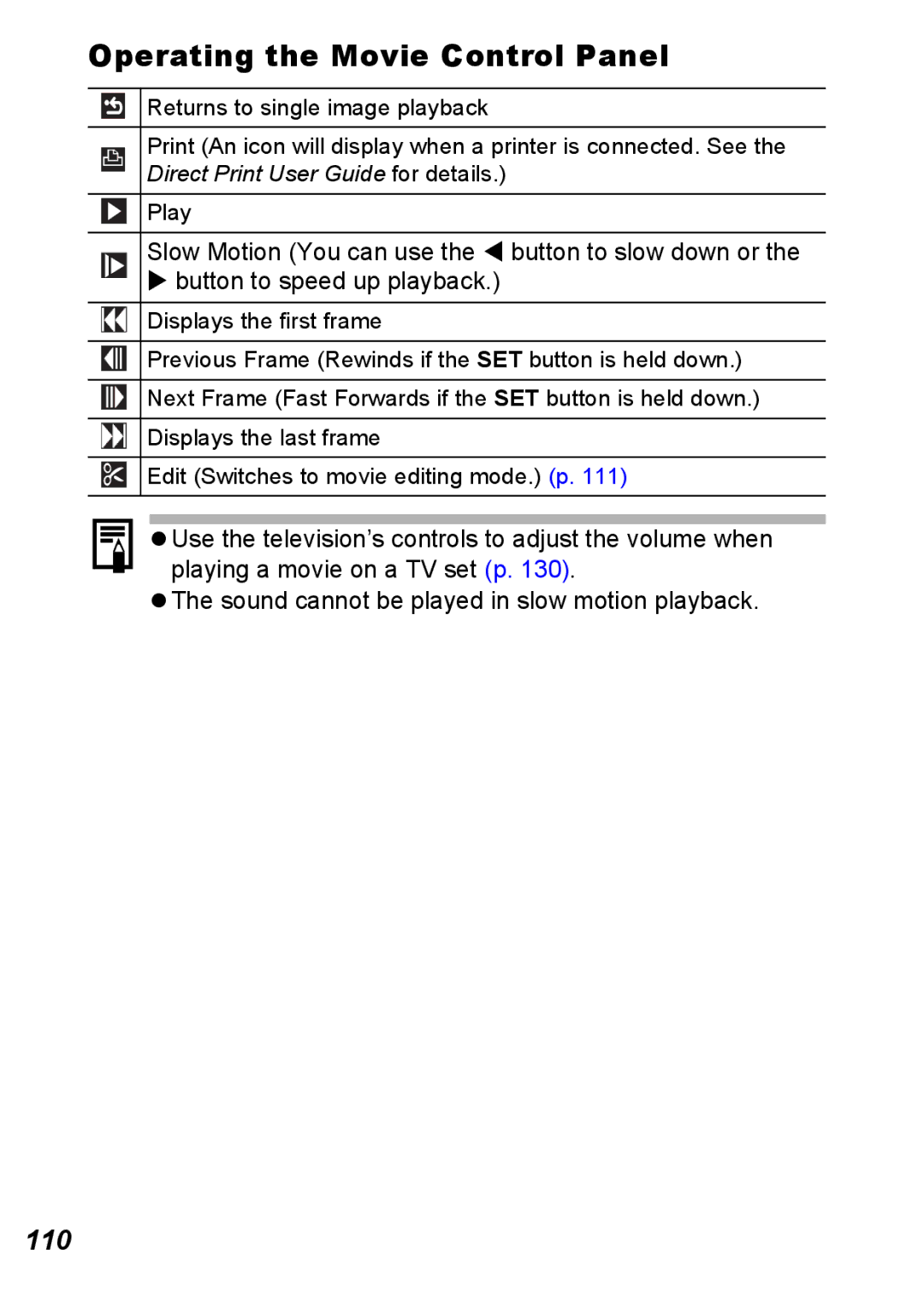 Canon S5 IS appendix Operating the Movie Control Panel, 110, Slow Motion You can use the W button to slow down or 