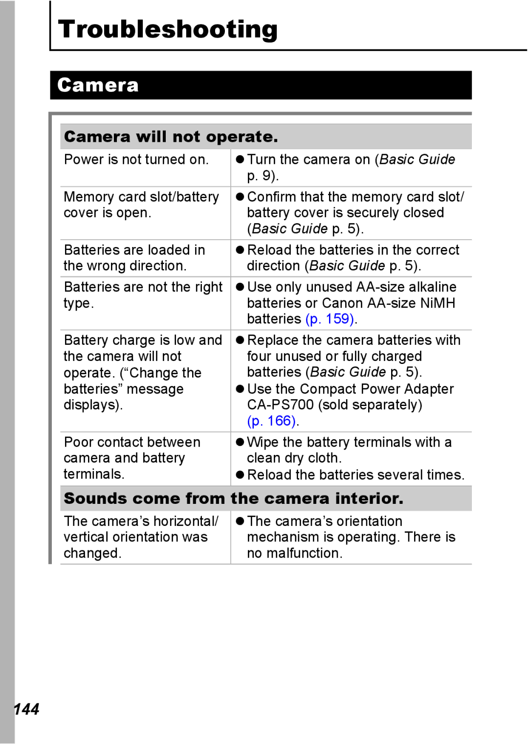 Canon S5 IS appendix Camera will not operate, Sounds come from the camera interior, 144 