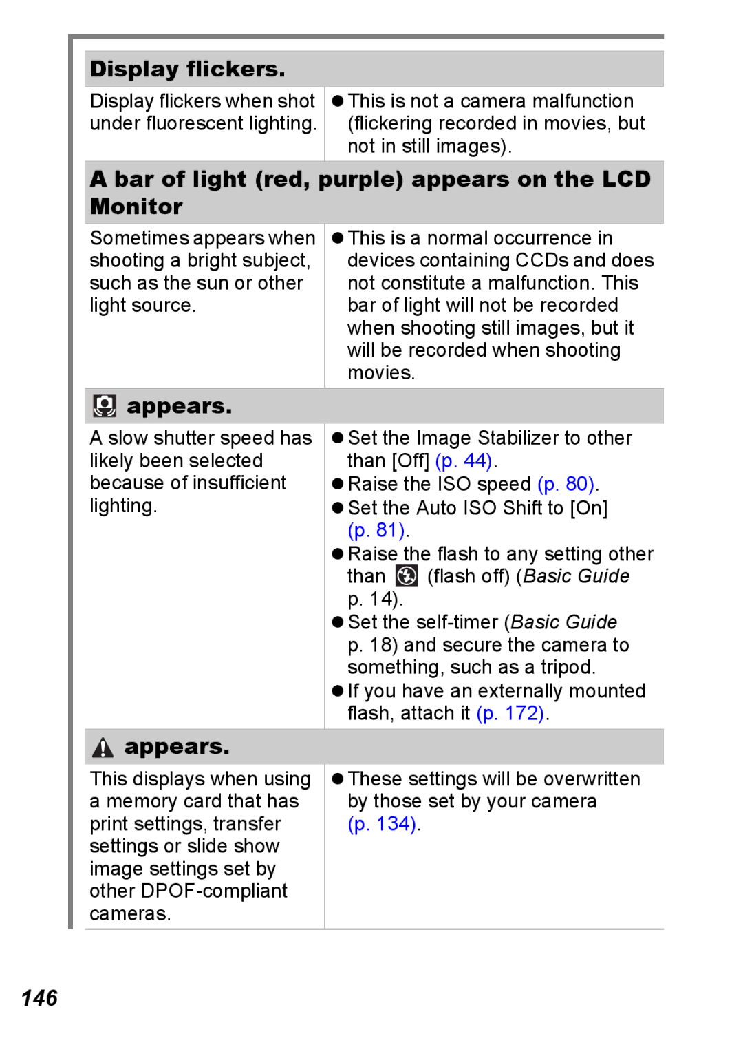 Canon S5 IS appendix Display flickers, Bar of light red, purple appears on the LCD Monitor, Appears, 146 