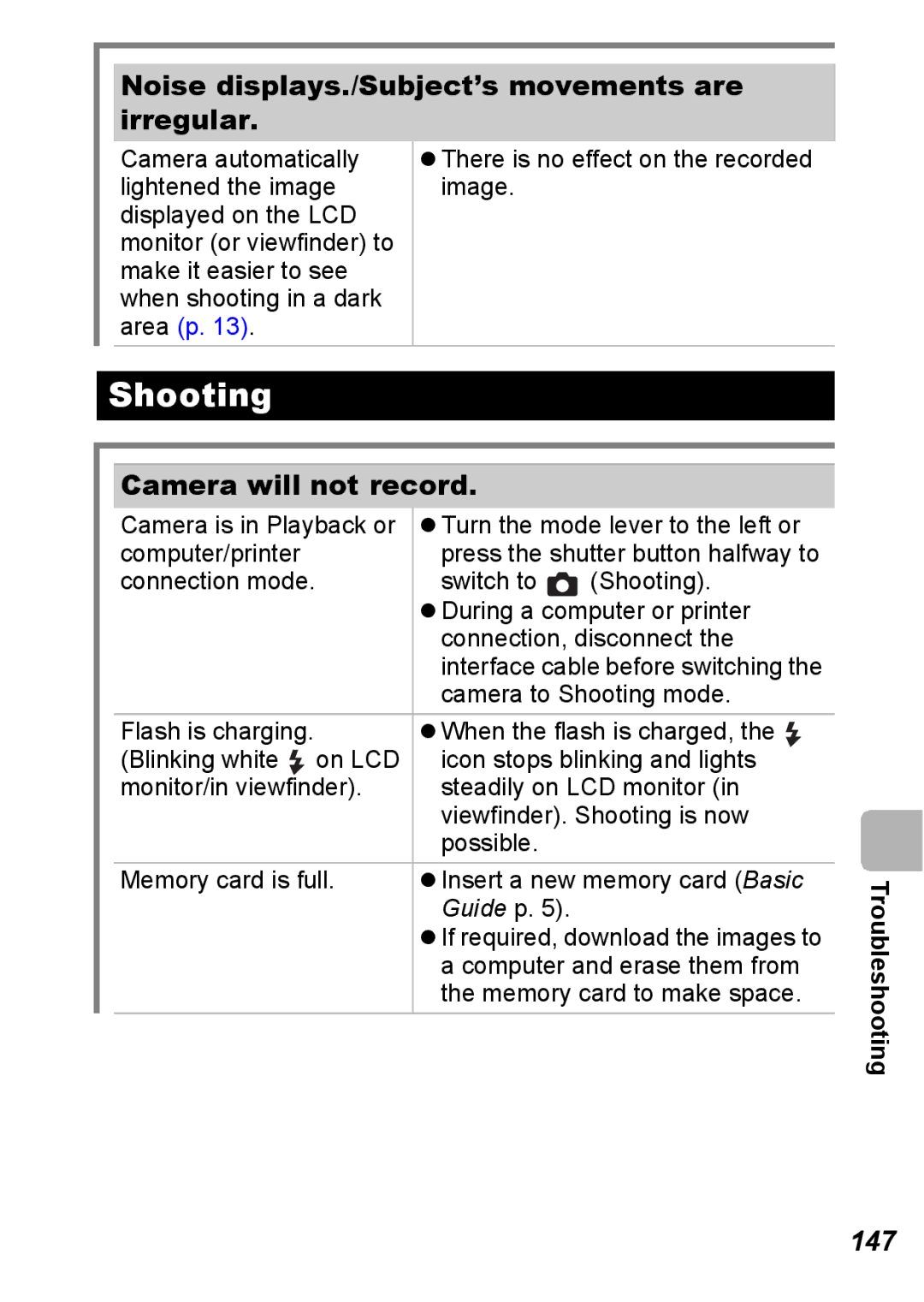 Canon S5 IS appendix Shooting, Noise displays./Subject’s movements are irregular, Camera will not record, 147 