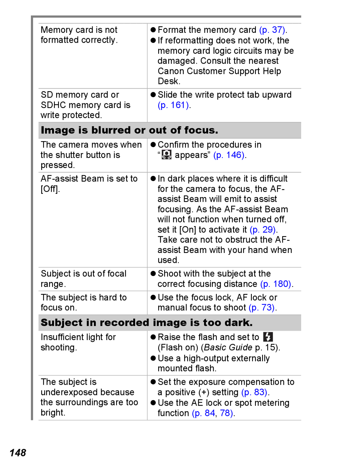 Canon S5 IS appendix Image is blurred or out of focus, Subject in recorded image is too dark, 148 