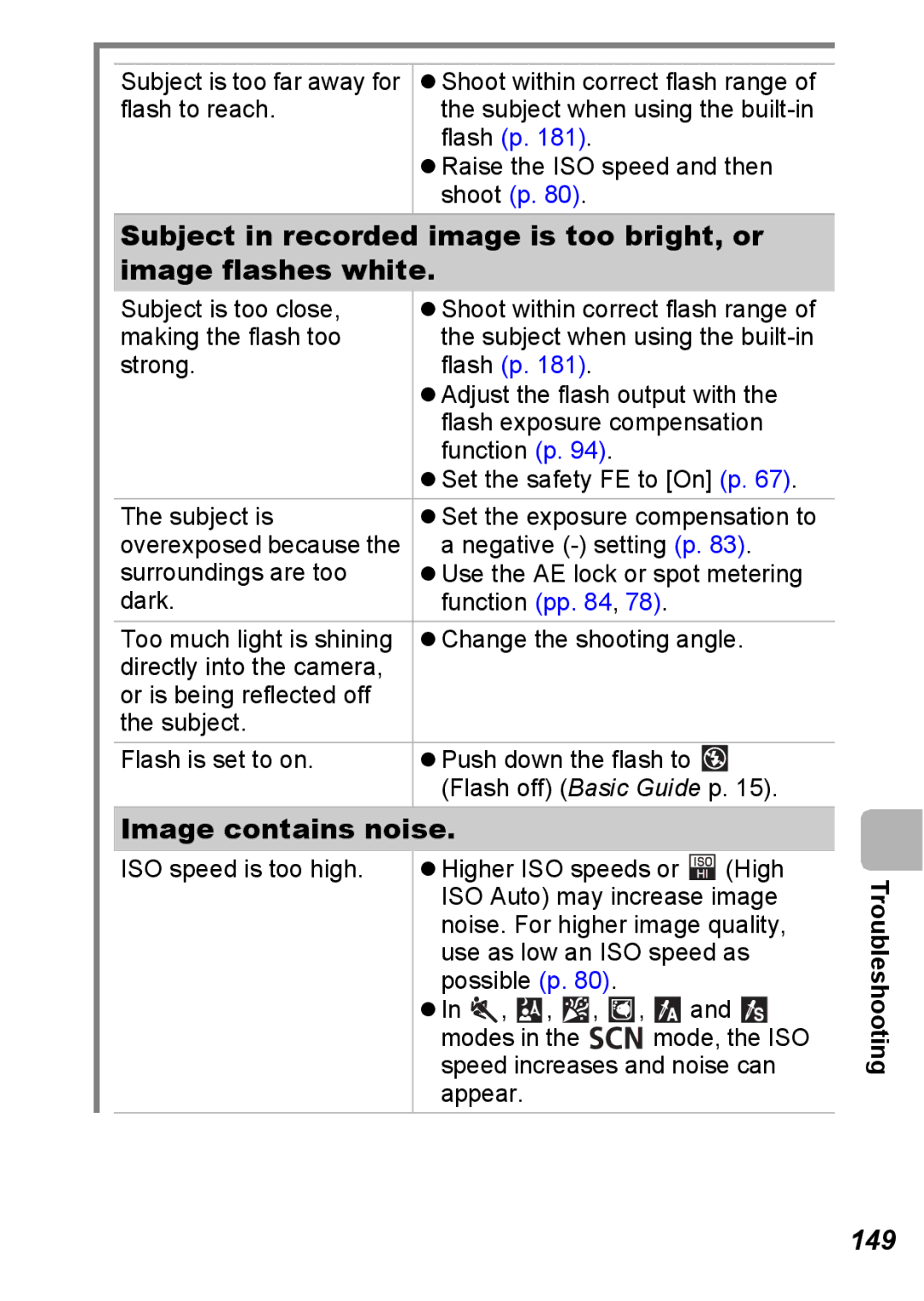 Canon S5 IS appendix Image contains noise, 149 