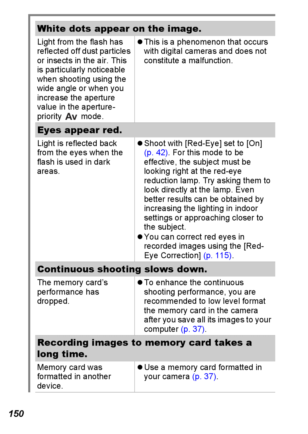 Canon S5 IS appendix White dots appear on the image, Eyes appear red, Continuous shooting slows down, 150 