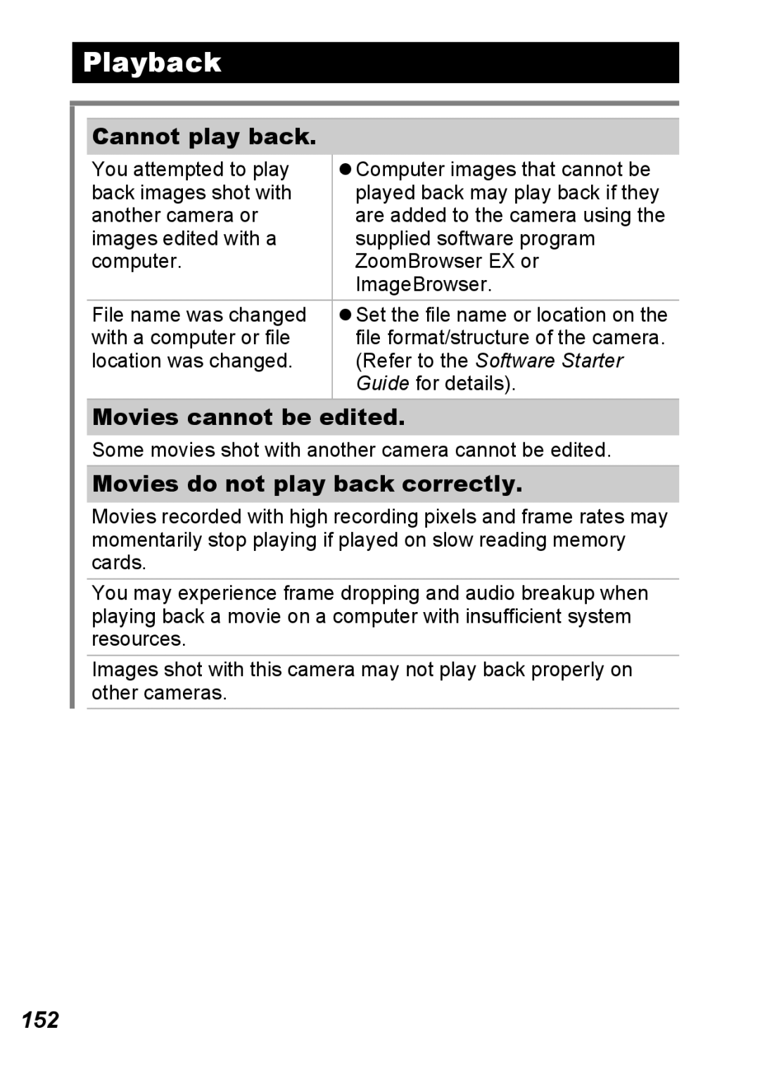 Canon S5 IS appendix Playback, Cannot play back, Movies cannot be edited, Movies do not play back correctly, 152 