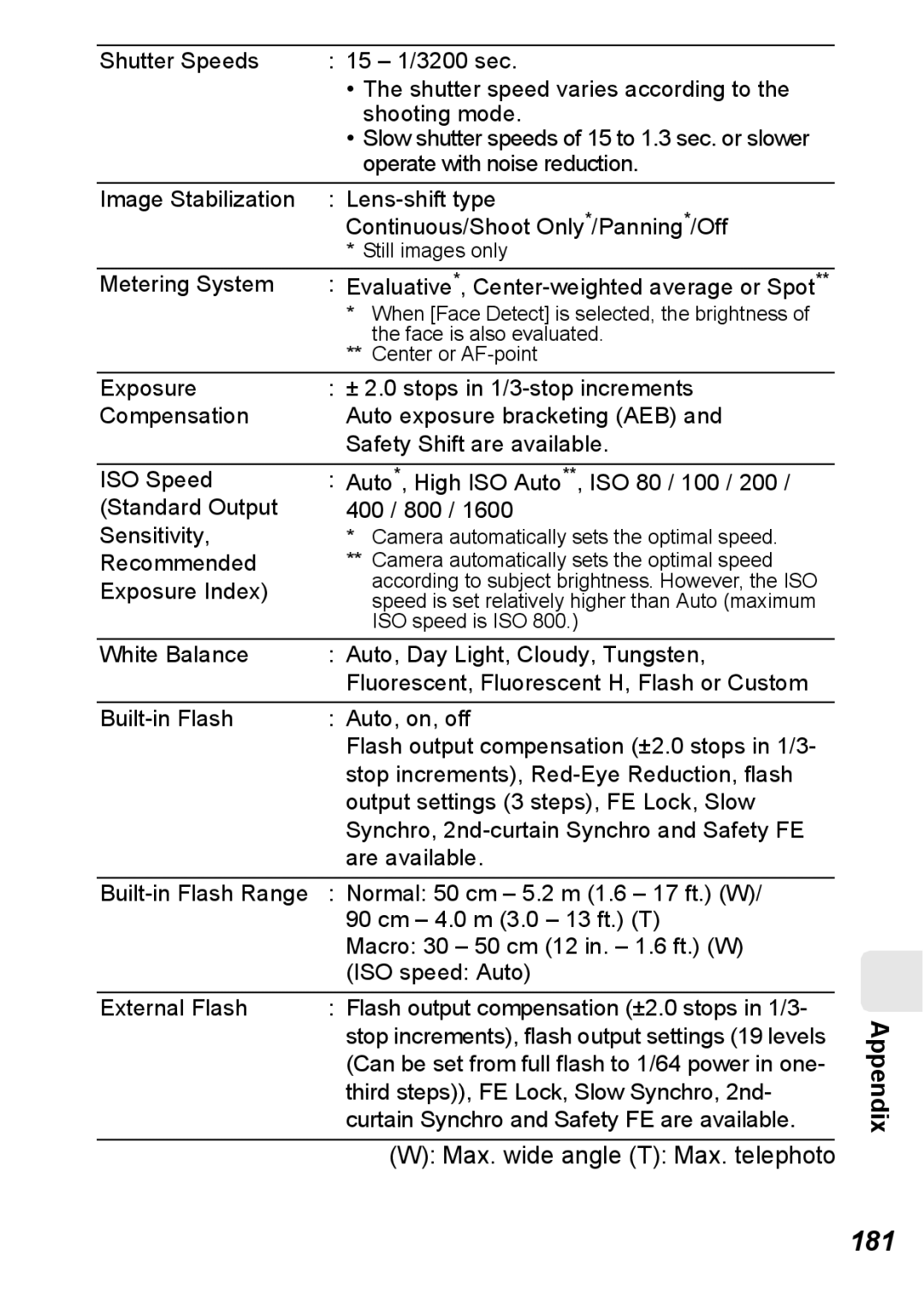 Canon S5 IS appendix 181, Metering System 