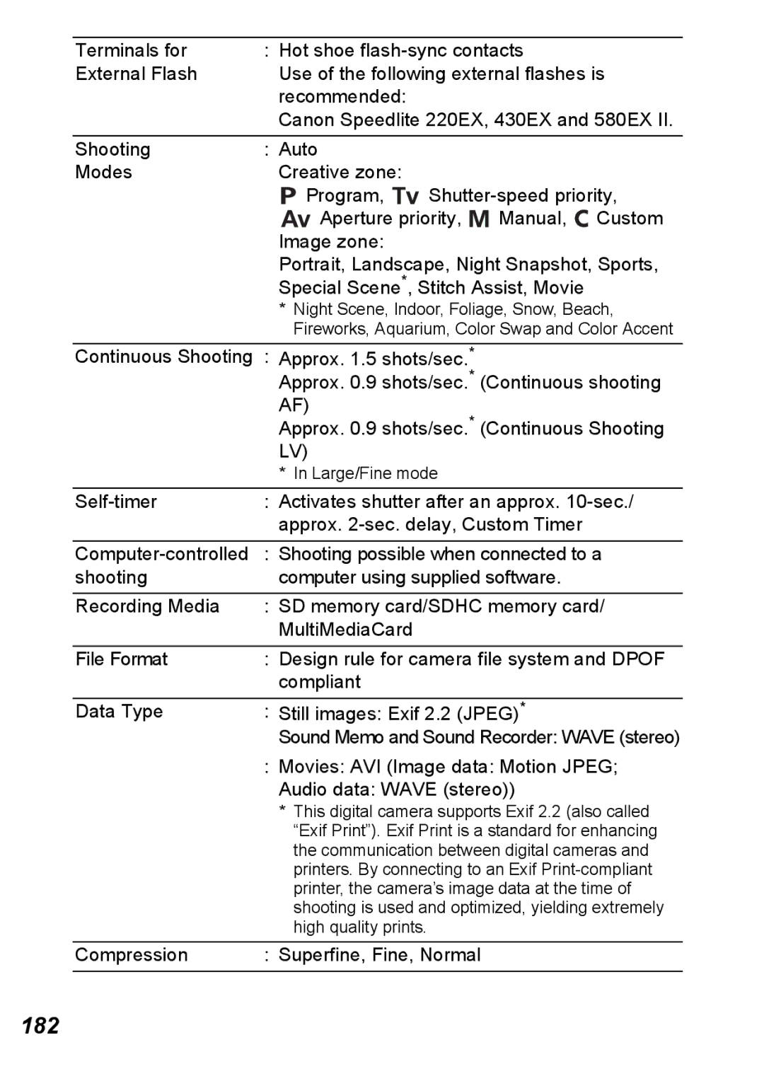 Canon S5 IS appendix 182, Audio data Wave stereo 