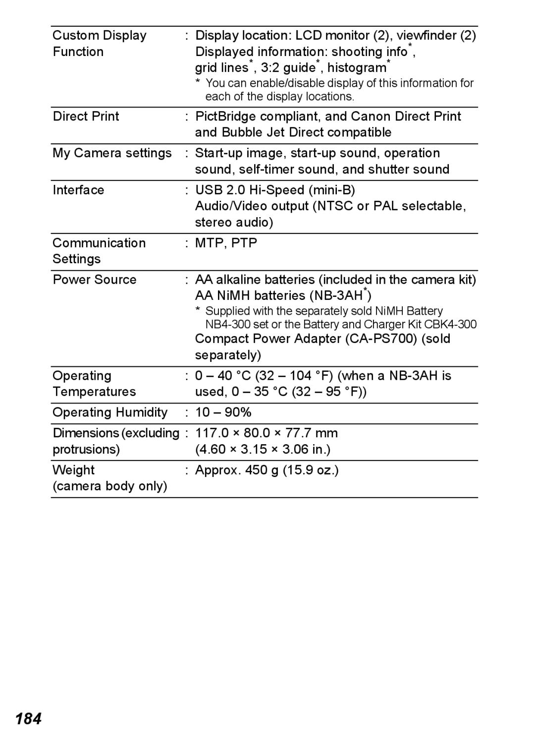 Canon S5 IS appendix 184, Mtp, Ptp 