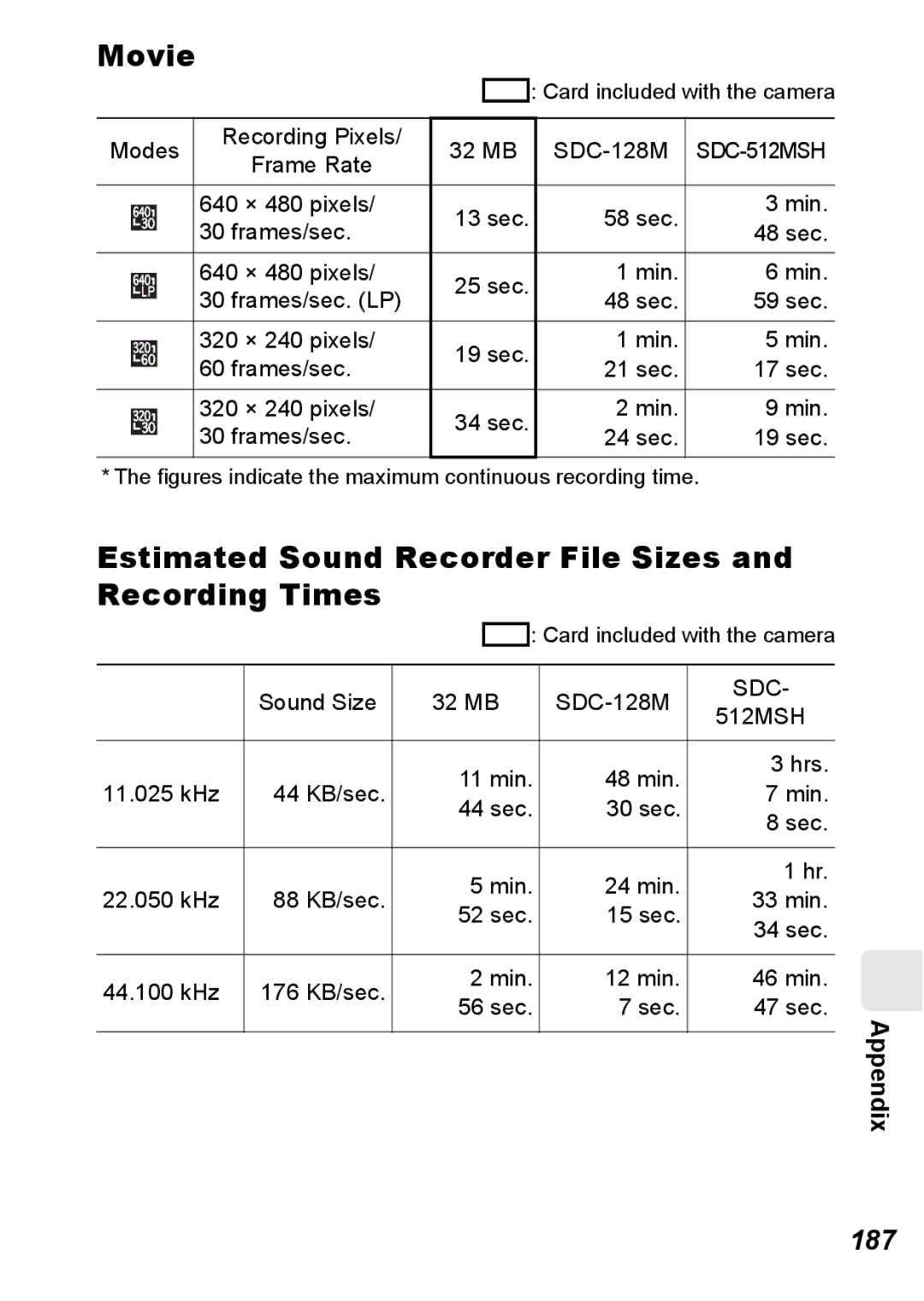 Canon S5 IS appendix Movie, Estimated Sound Recorder File Sizes and Recording Times, 187 