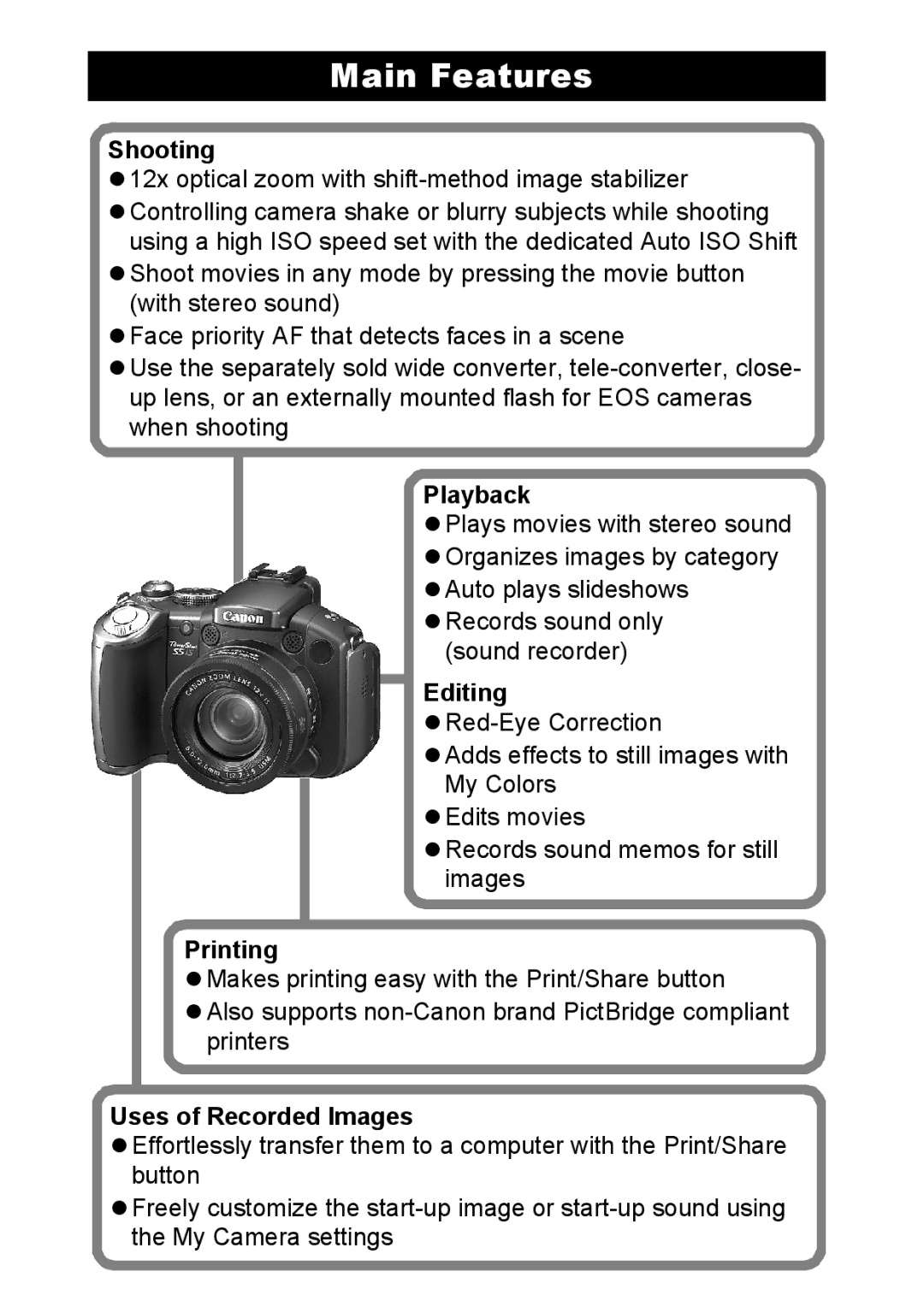 Canon S5 IS appendix Main Features, Shooting, Playback, Editing, Printing 