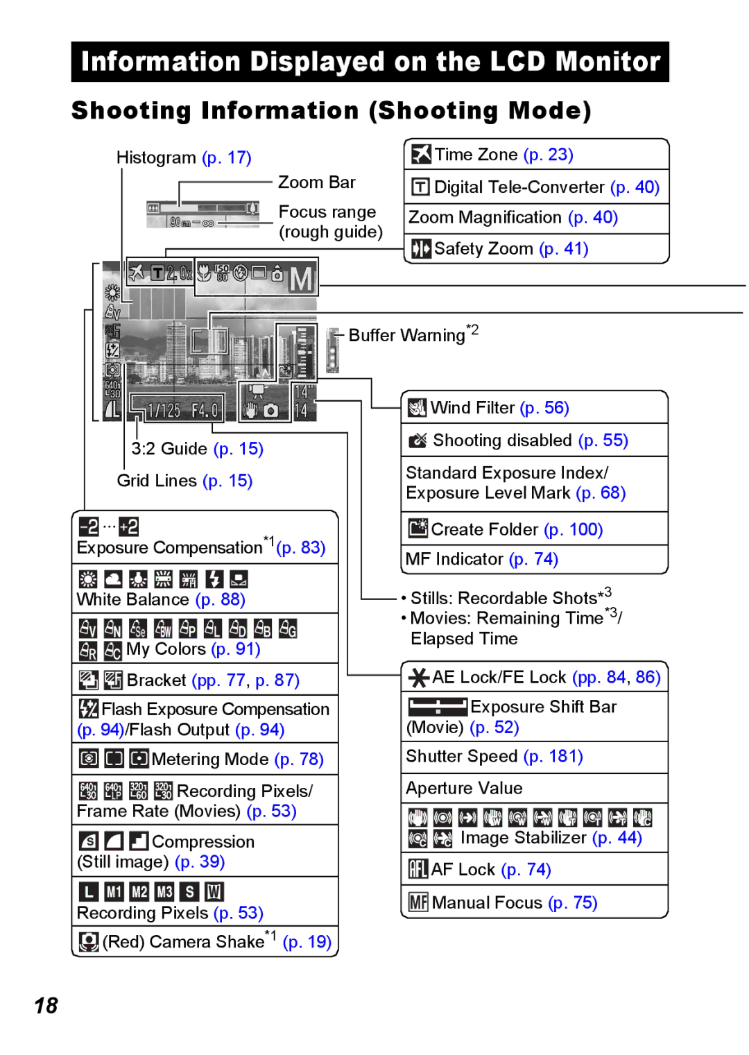 Canon S5 IS appendix Information Displayed on the LCD Monitor, Shooting Information Shooting Mode 