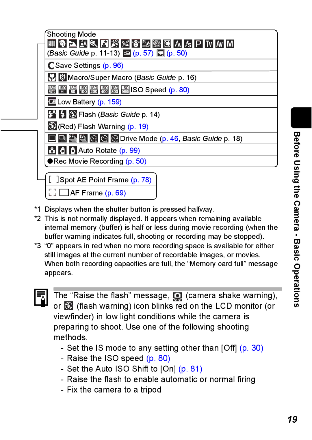 Canon S5 IS appendix Basic Guide p 