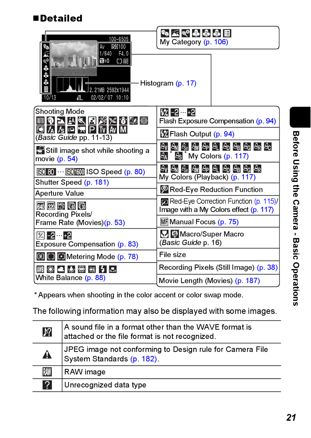 Canon S5 IS appendix „Detailed, Following information may also be displayed with some images 