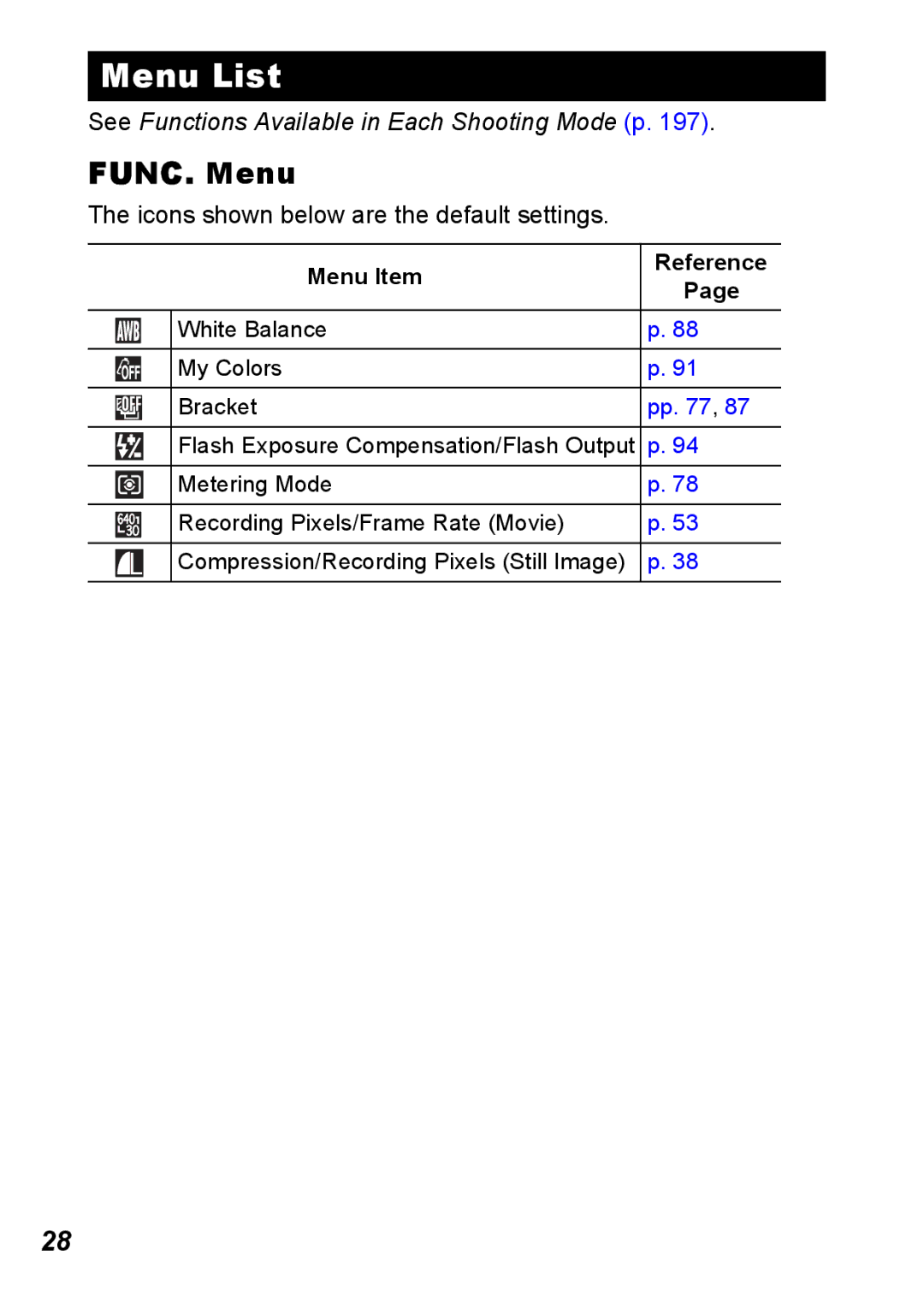 Canon S5 IS appendix Menu List, Icons shown below are the default settings 