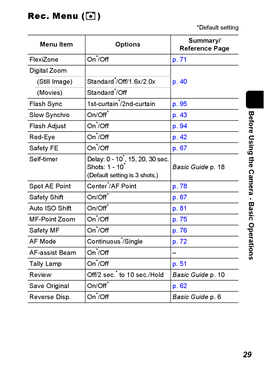 Canon S5 IS appendix Rec. Menu, Menu Item Options Summary Reference 