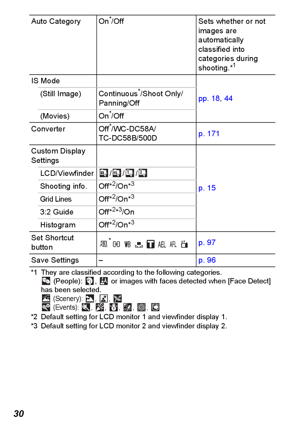 Canon S5 IS appendix Shooting info 